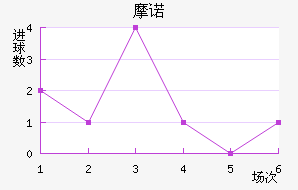 Ħŵ