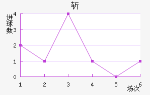 նǽ