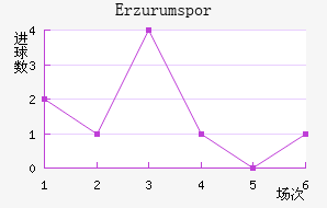 Erzurumspor