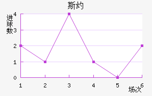 ˹Լ