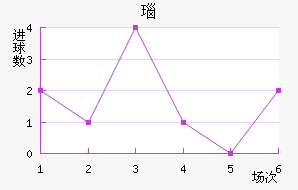 觺