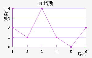 FC·˹