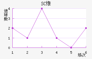 SCάǽ
