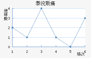 ̩û˹ʹ