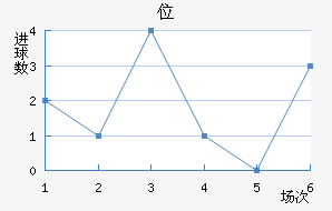 λ
