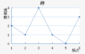 Ῠ