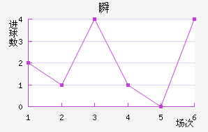 ˲SC