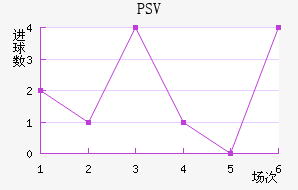 PSV½