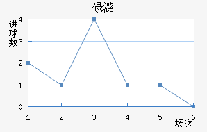 µºķ