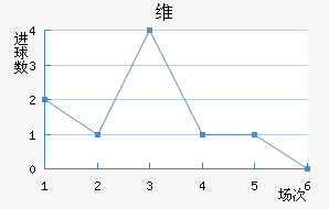 ά