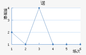ŵ