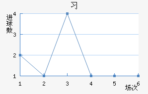 ϰ