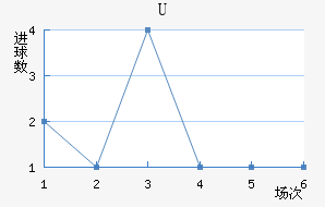 Uɭ