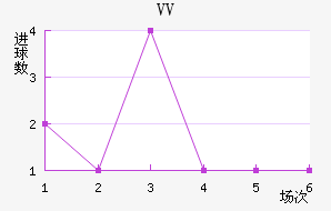 VV