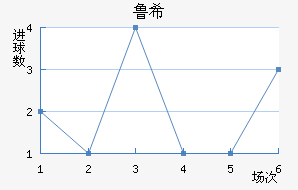 ³ϣŵ˹