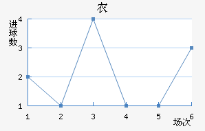 ũ