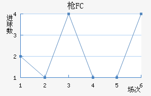 ǹFC