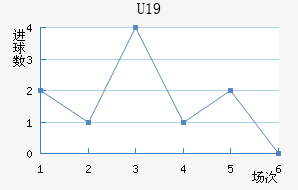 ˸°ͺU19