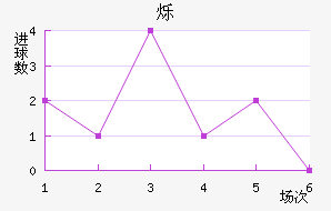˸