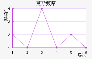 Ī˹ƵĦ