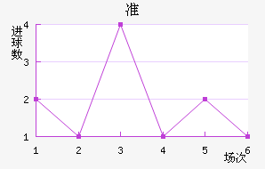 ׼Ῠ
