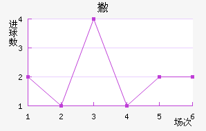 Ʋ