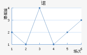 ŵ