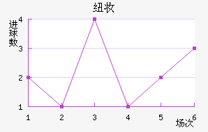 Ŧױ
