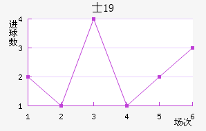 ʿU19