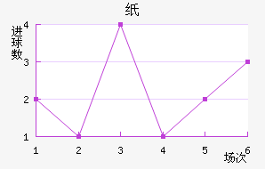 ֽ