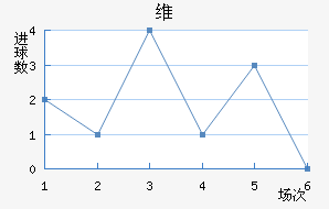 ά