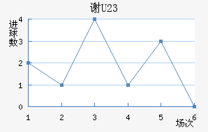 лƶ(U23)