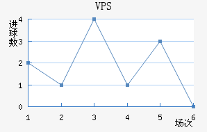 VPS