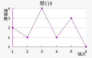 ˸U19