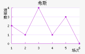 ϣ˹