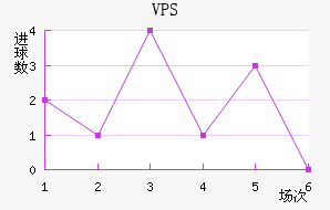 VPS