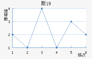 ˹пU19
