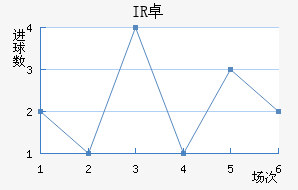 IR׿˲˽