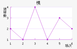 ִģ