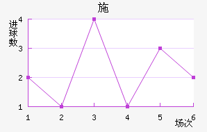 ʩղ