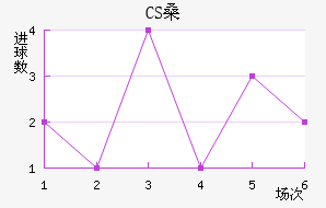 CSɣ̭