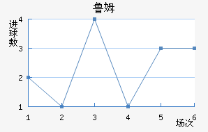 ³ķ