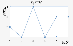 ˹͡FC