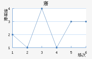 廯