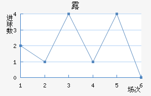 ¶