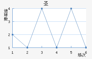 ʥ׽