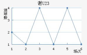 лƶ(U23)