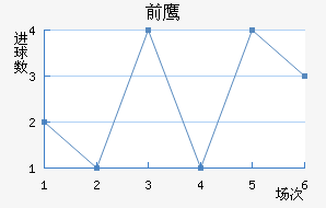 ǰ֮ӥ