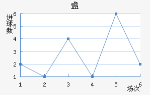 յ½