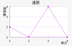 ͨ˹